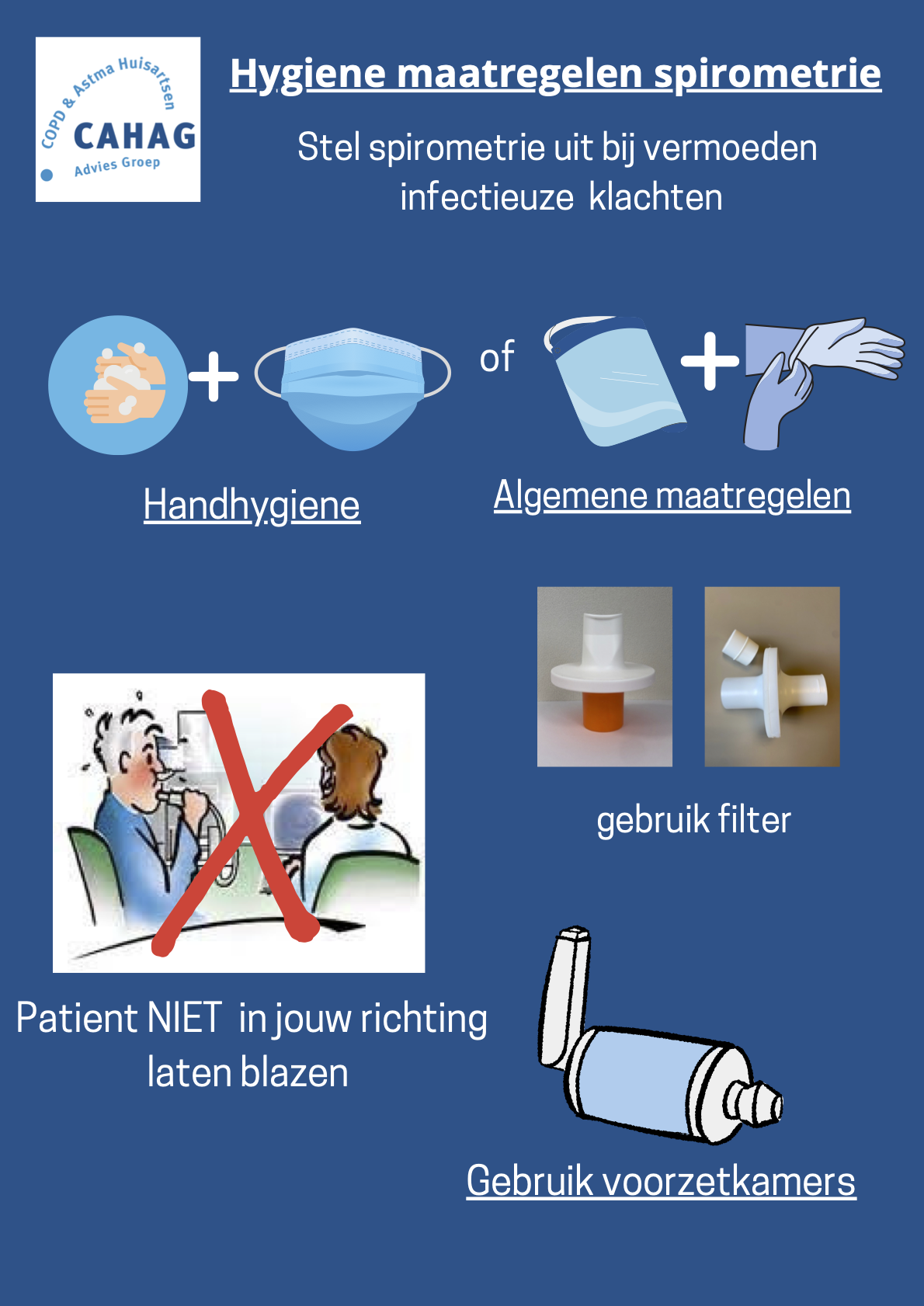 Hygiene maatregelen spirometrie